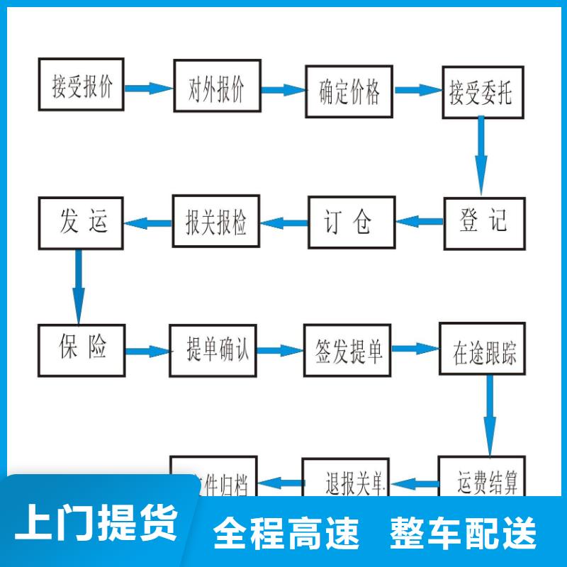 保定返空车1-制作精良