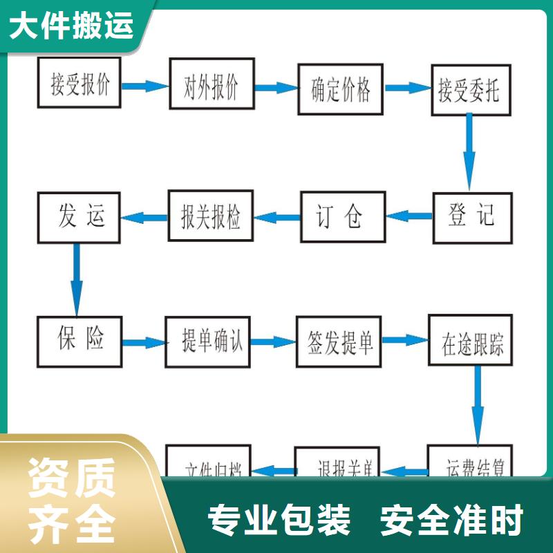 2025欢迎访问##西藏返空车1##生产厂家