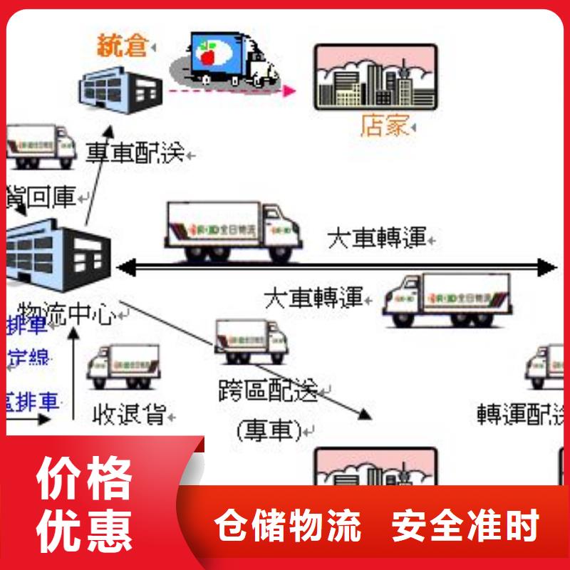 焦作返空车1产地直销