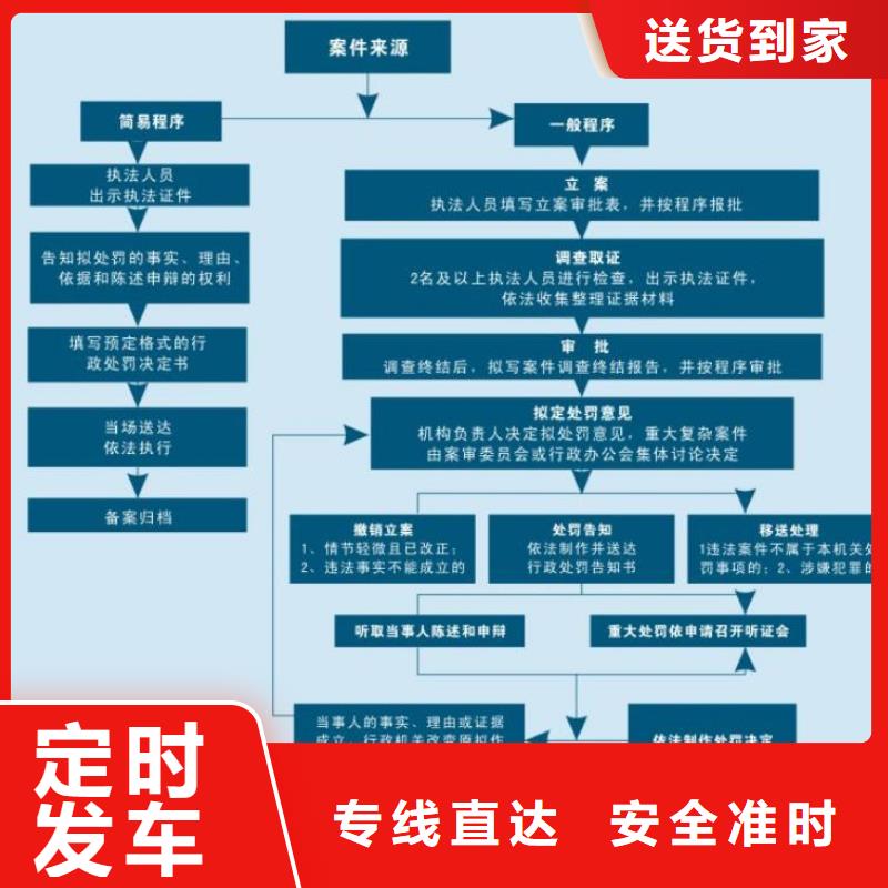 西藏返空车1生产厂家|返空车1定制
