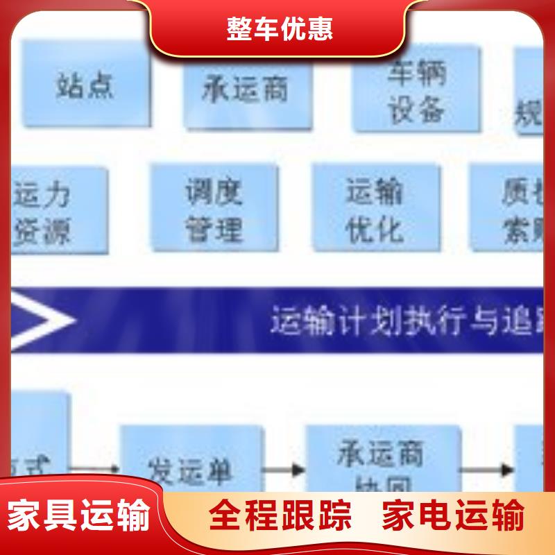 返空车1制造商