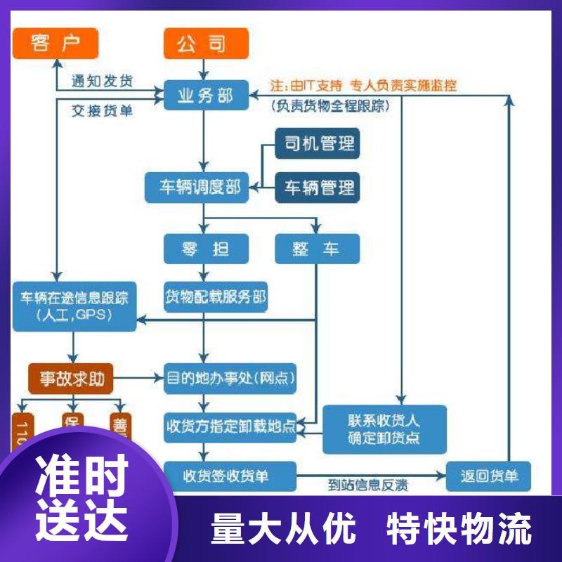 保定附近返空车1厂家
