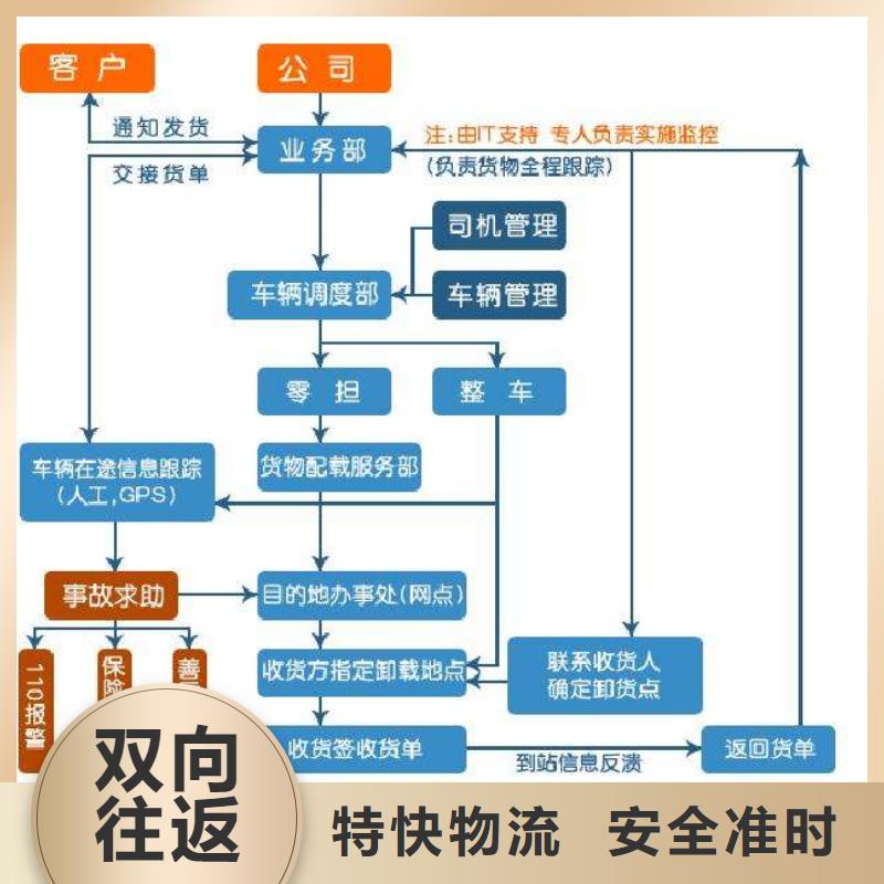 西藏#返空车1#可定制