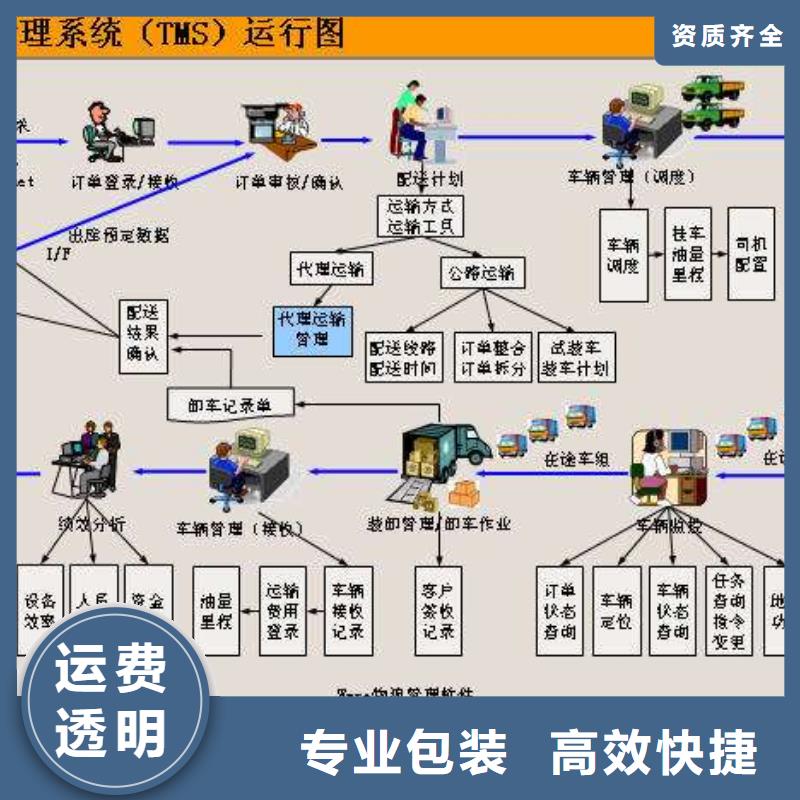 焦作#返空车1#实力厂家
