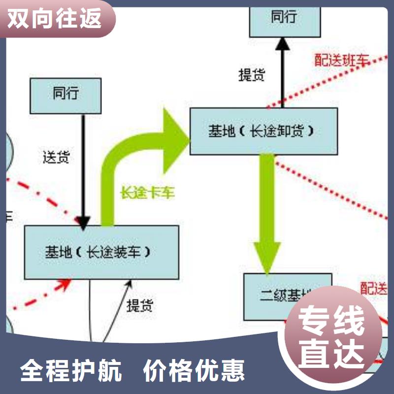 保定#返空车1#价格优惠