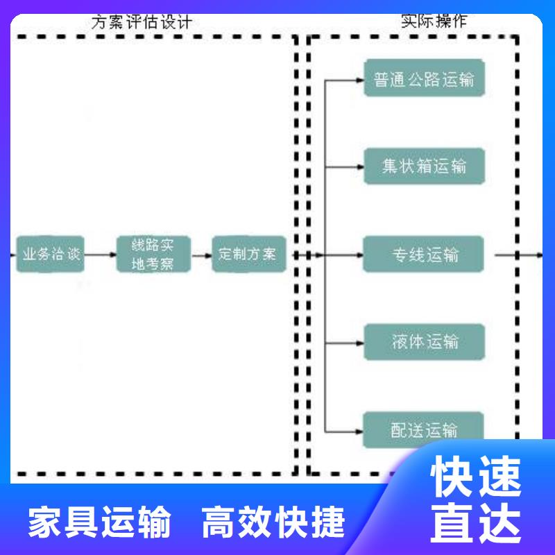 西藏供应返空车1的当地厂家