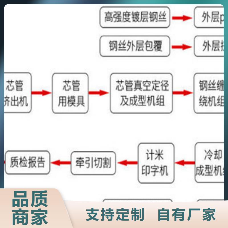 钢丝网骨架厂家-价格实惠专注细节专注品质