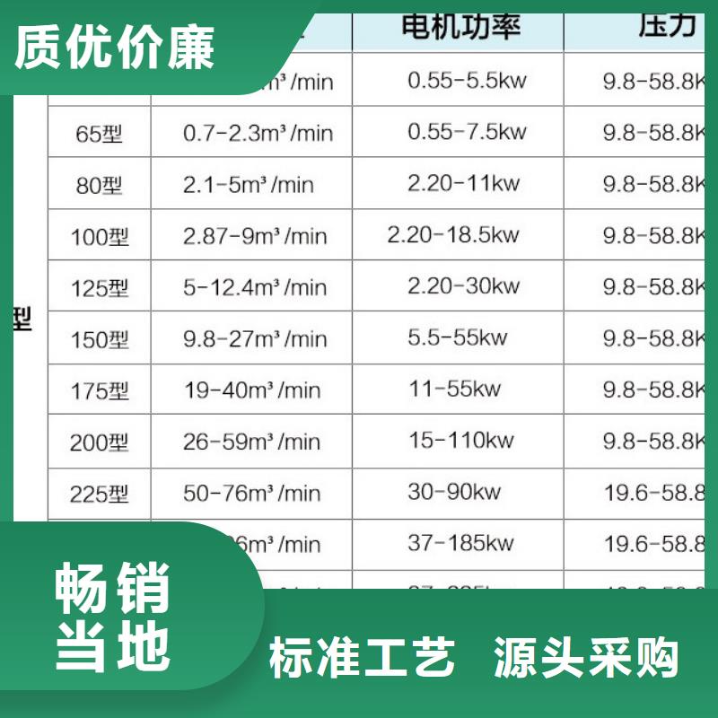 曝气鼓风机大量现货充足海量库存