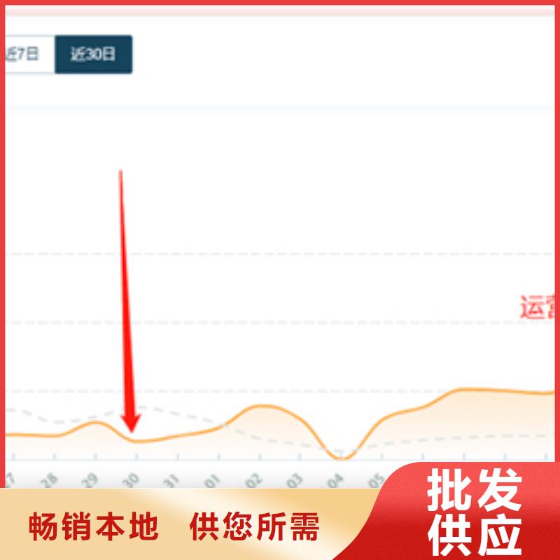 信誉好的外卖活动运营
