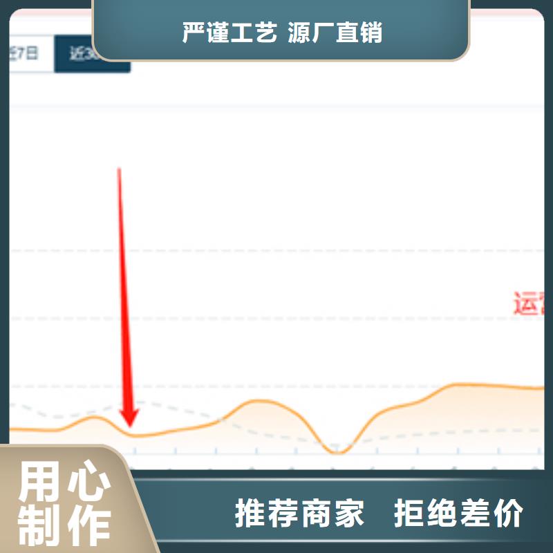 无效订单分析用专业让客户省心