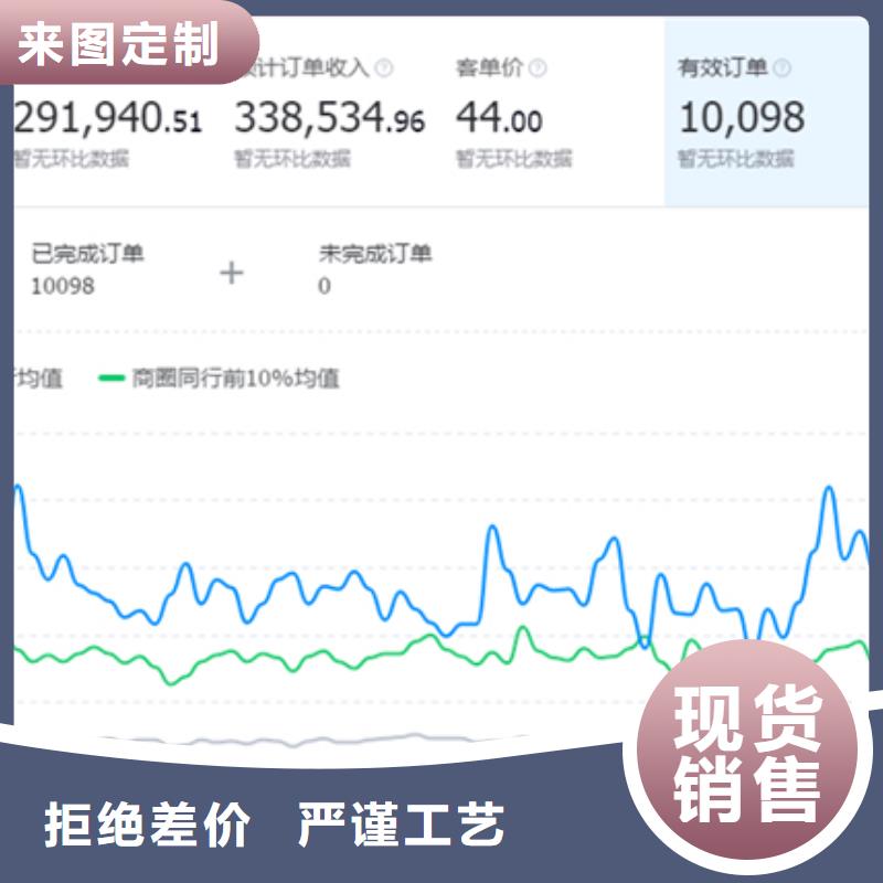 外卖用户运营厂家直供 外卖用户运营价格