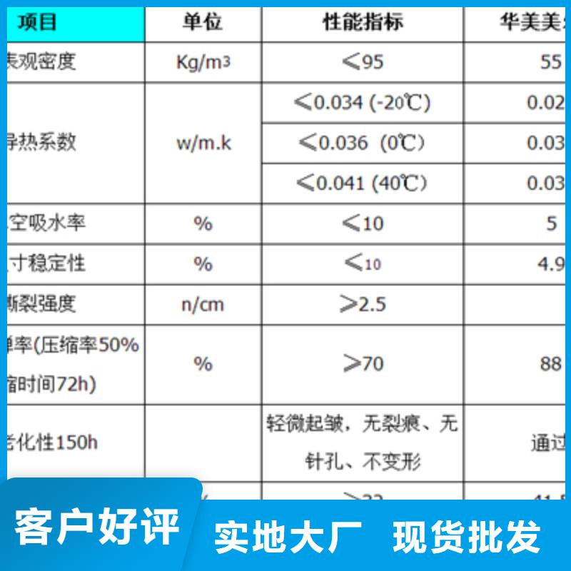 质量好的橡塑板厂家本地配送
