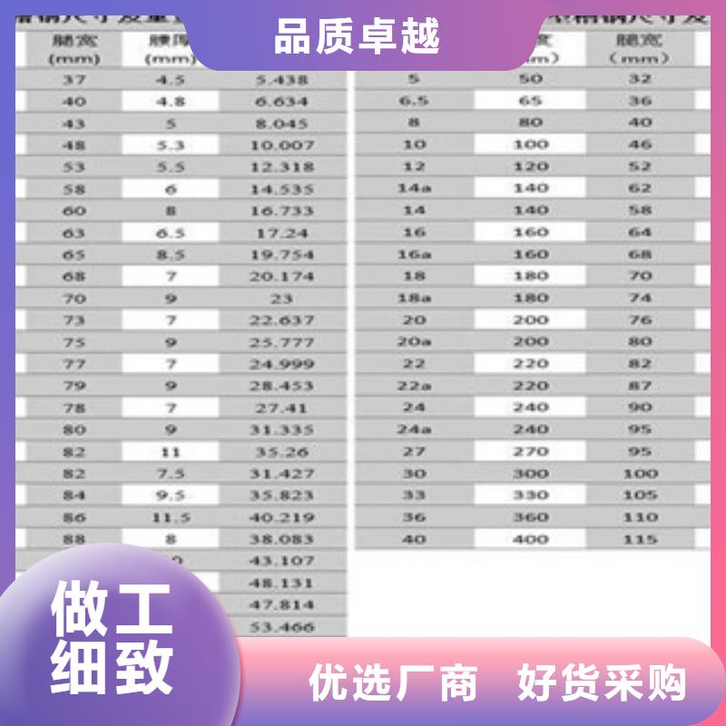 有现货的槽钢供应商