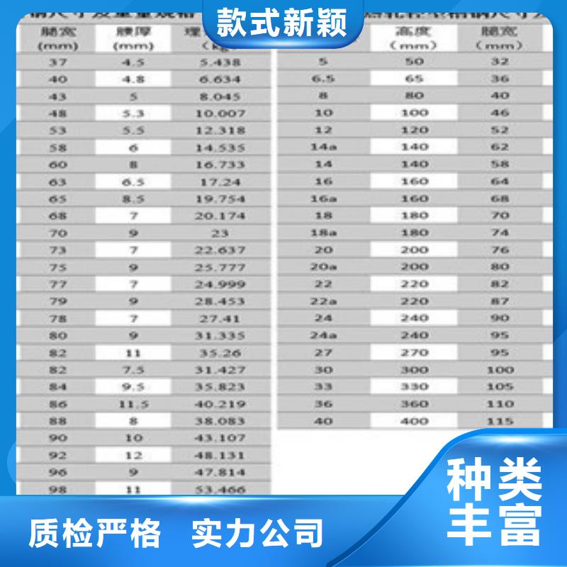 槽钢企业-大厂直销