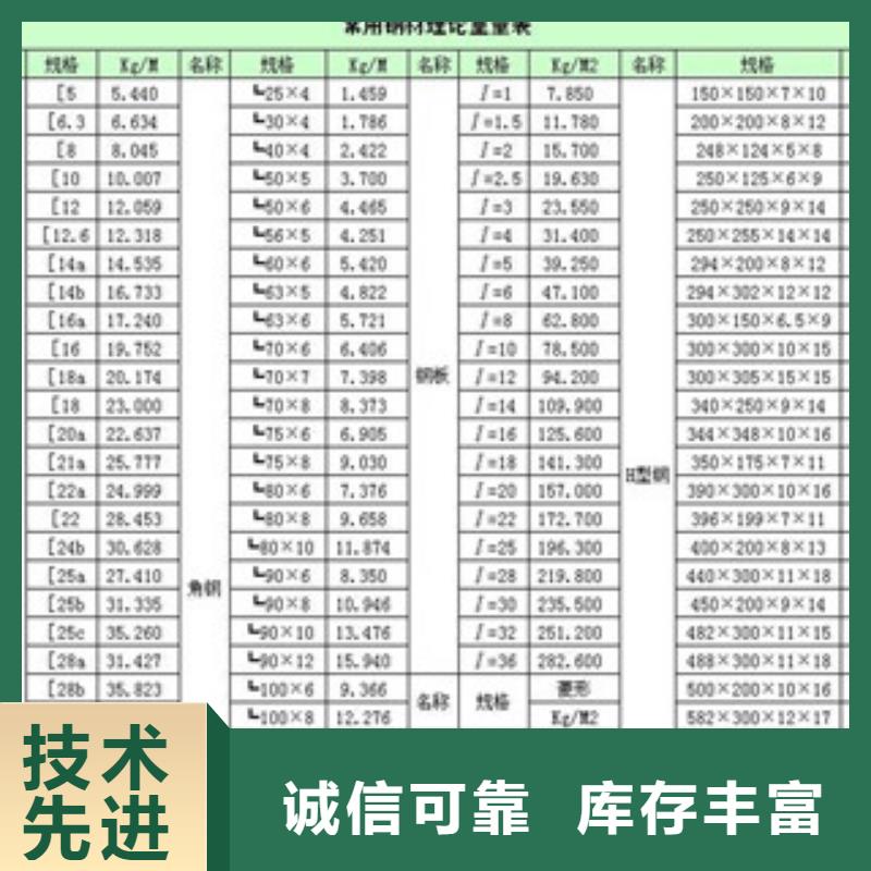 【孝感槽钢厂家】_孝感槽钢价格