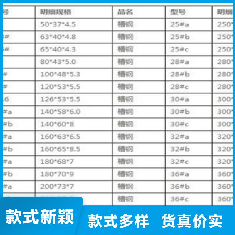 优惠的槽钢供应商