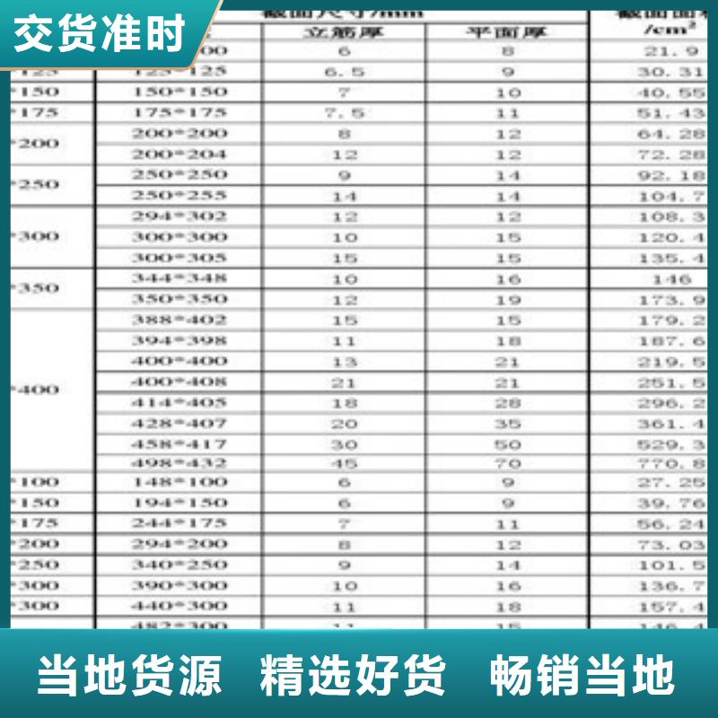 H型钢订购