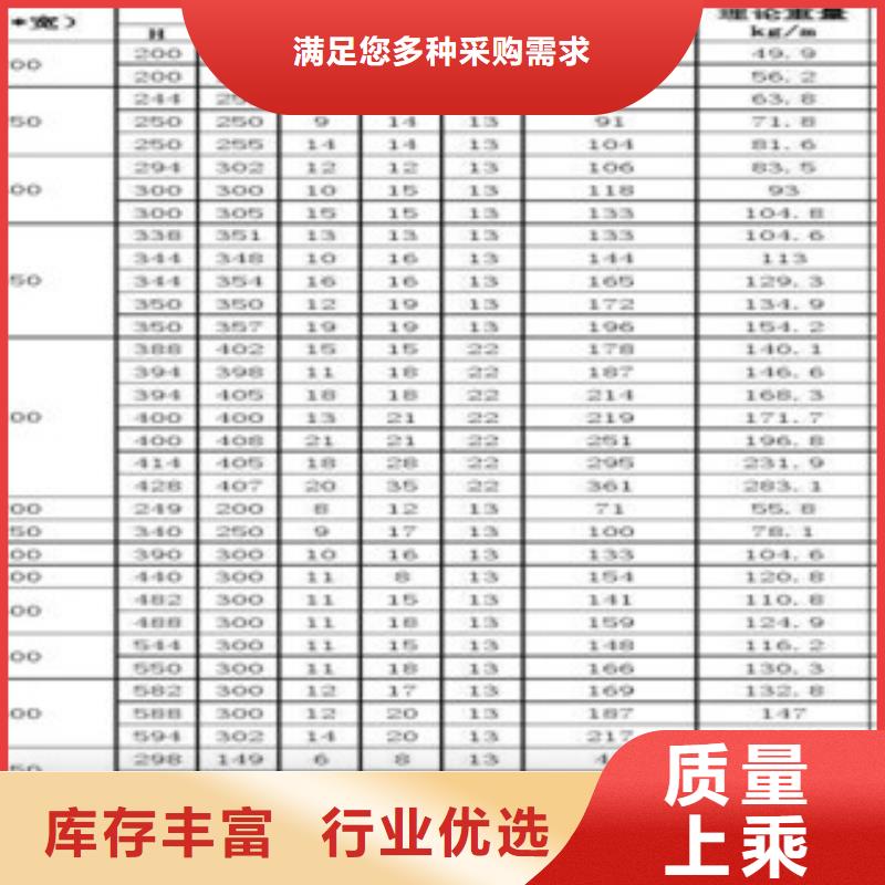可按需定做H型钢的厂家