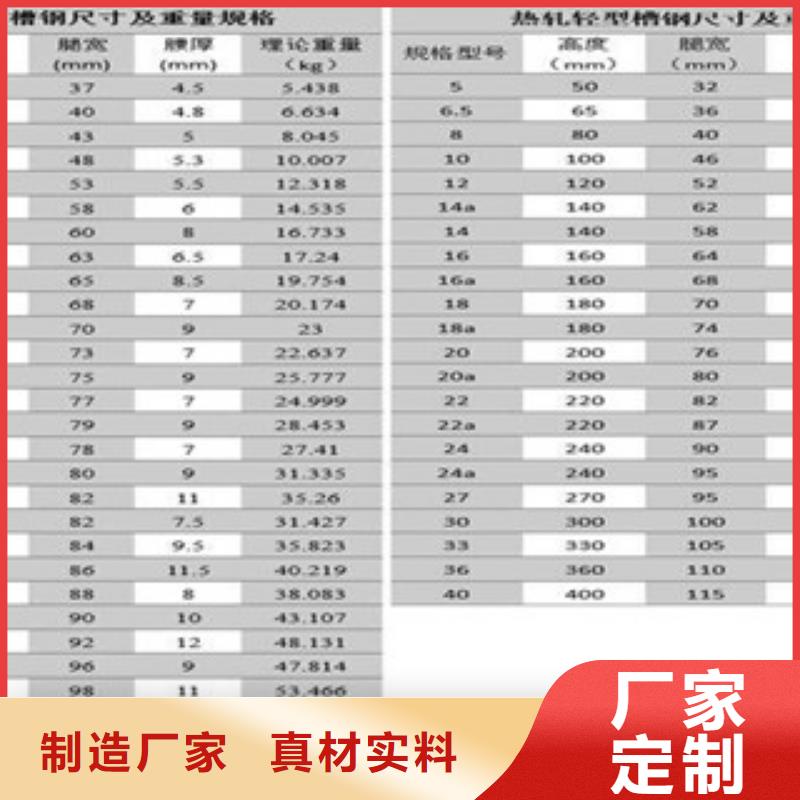 选镀锌槽钢全国统一价