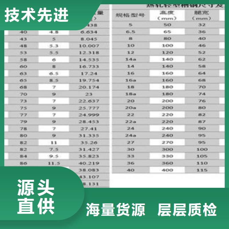 孝感槽钢1-客户都认可