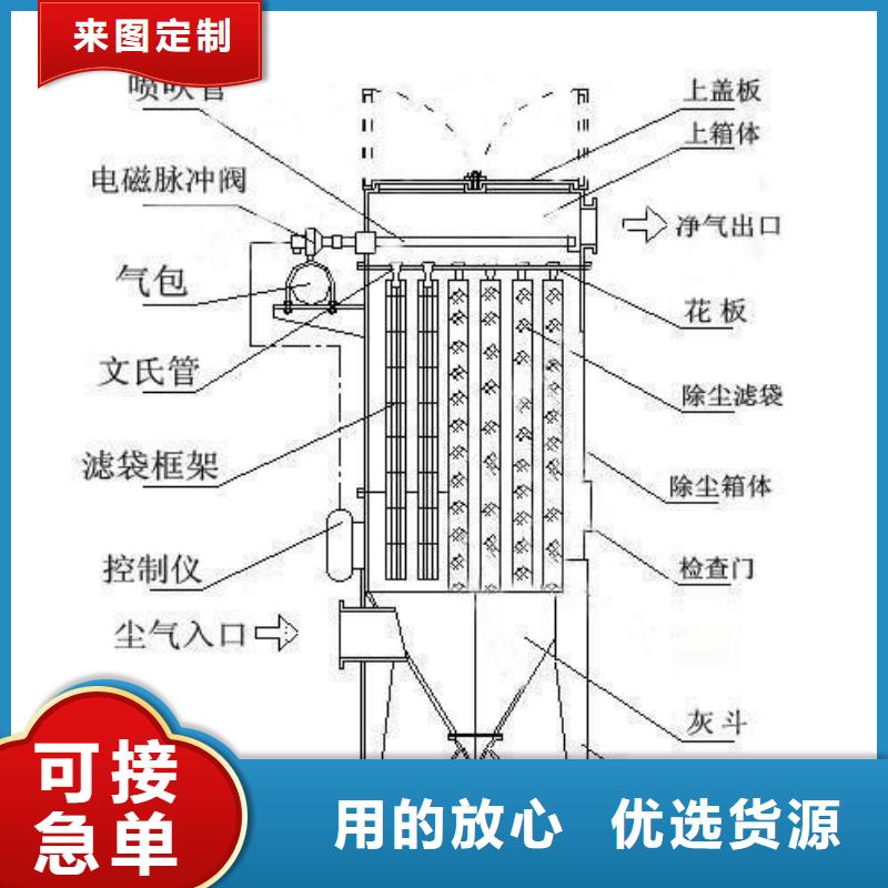 布袋除尘器厂家地址