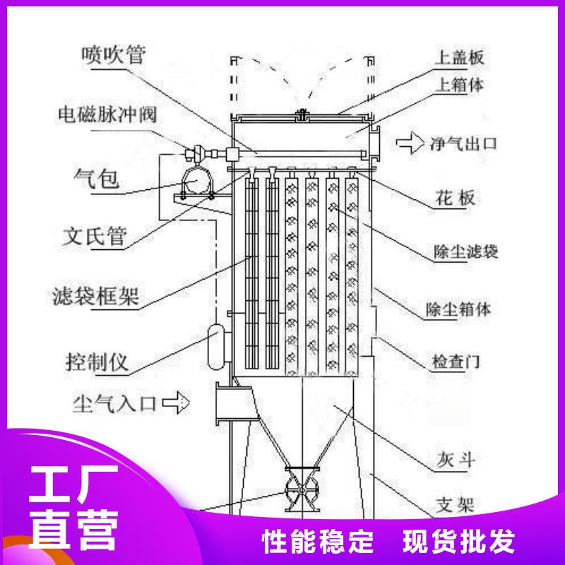 布袋除尘器-信守承诺