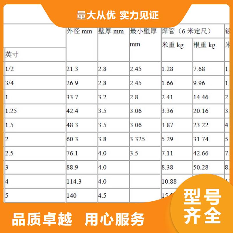 宁强热镀锌钢管实力工厂放心选购