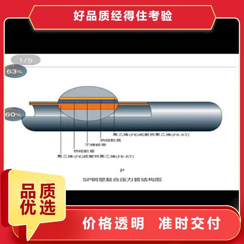 镀锌钢管非标规格定做