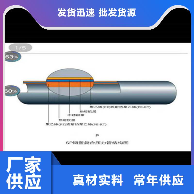 镀锌钢管大品牌品质优