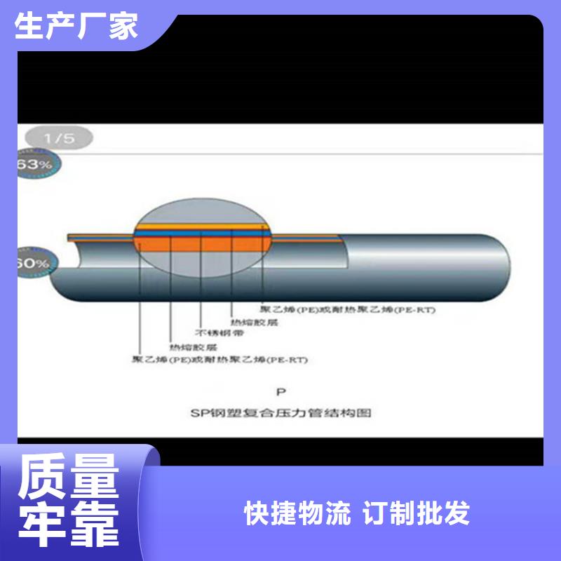 镀锌钢管本地供货商