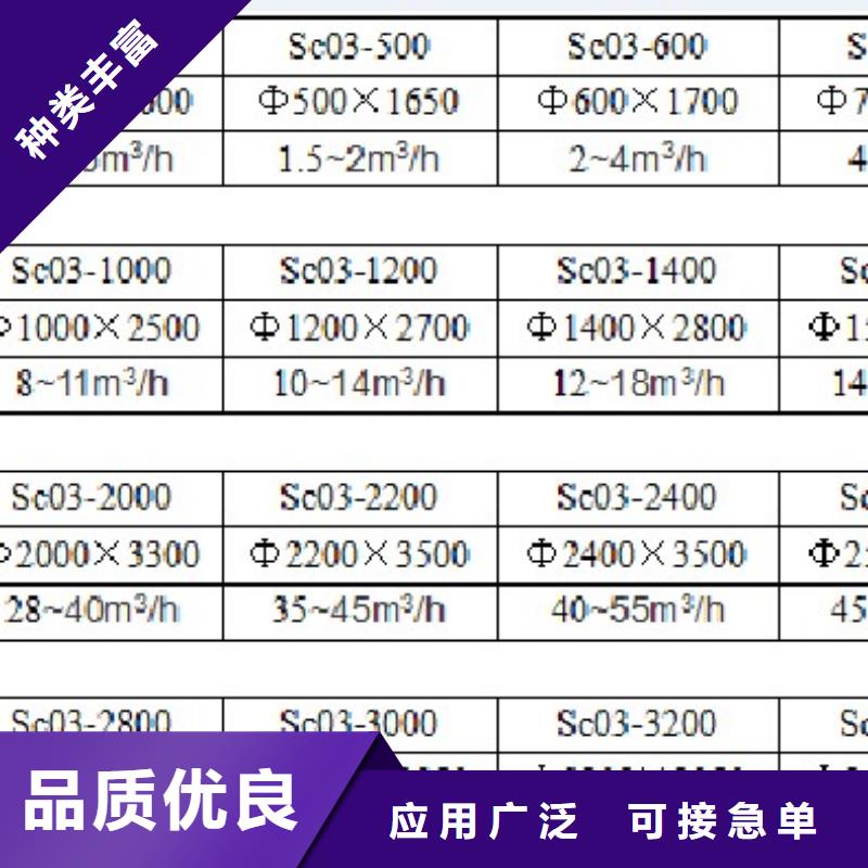 浅层砂过滤器自清洗过滤器发货迅速