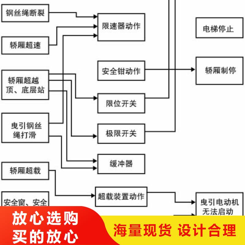 室外电梯厂家电话