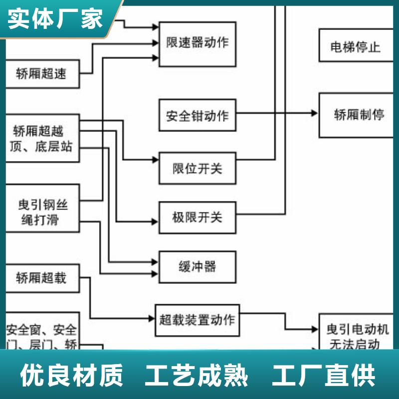 电梯立体车库可定制有保障