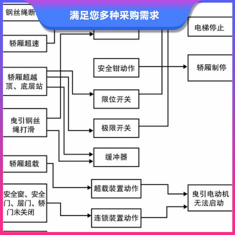 货物升降平台升降机大厂生产品质