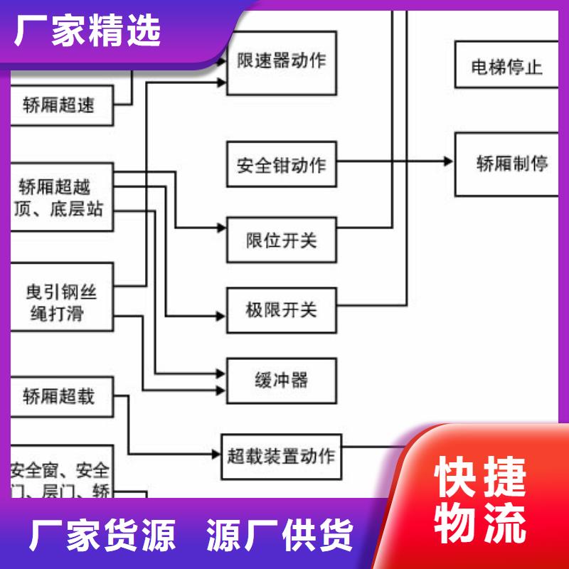 载人升降机现货价格