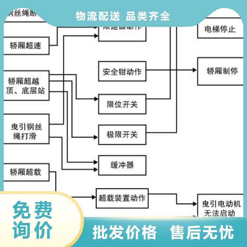 货物升降平台立体车库租赁快速报价