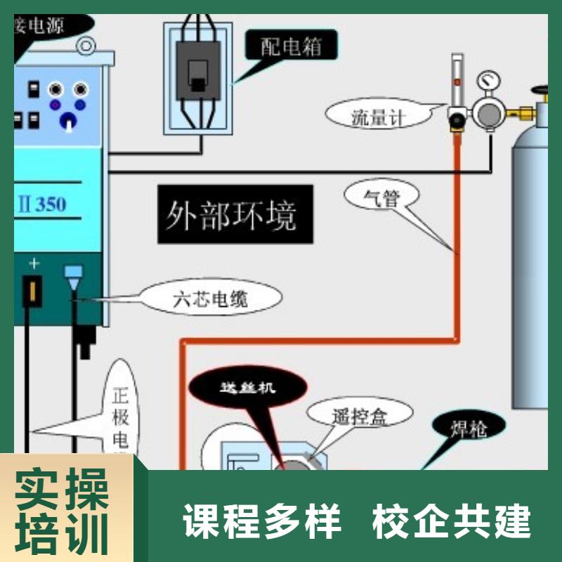 【电气焊,面点专业理论+实操】