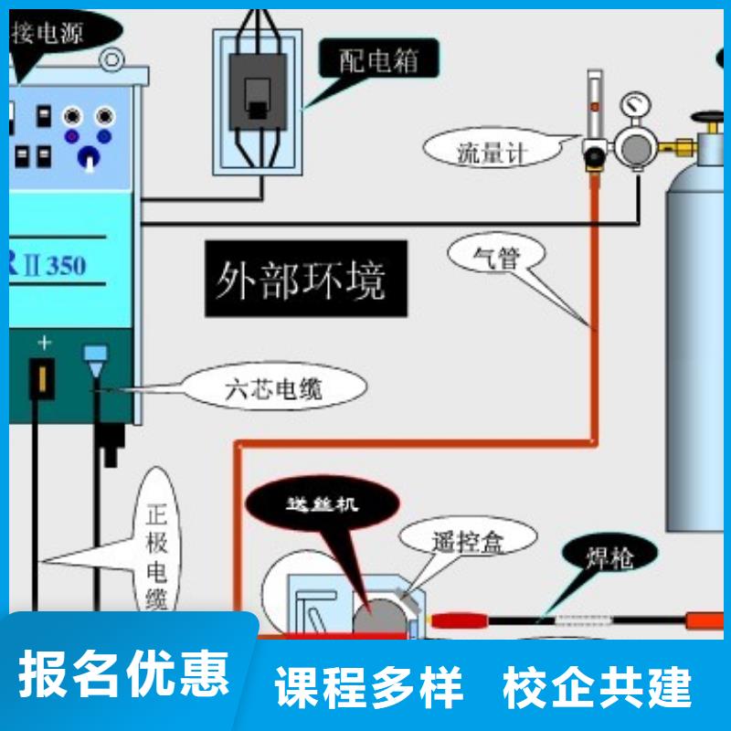 电气焊糕点专业高薪就业