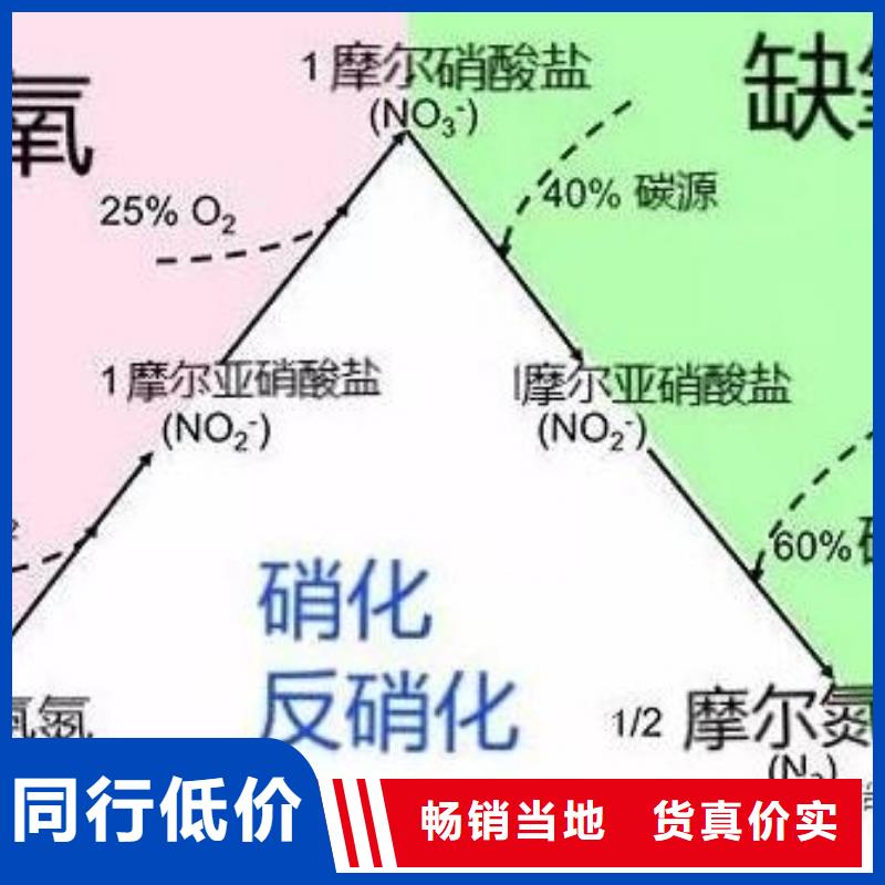 污水处理厂专用碳源供应