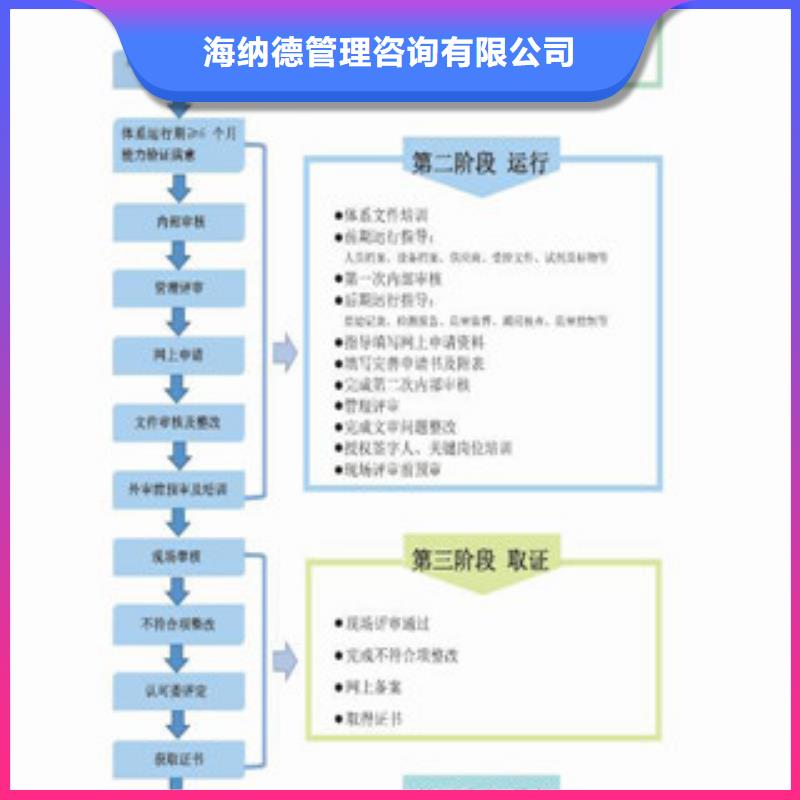 实验室认证申请周期时间