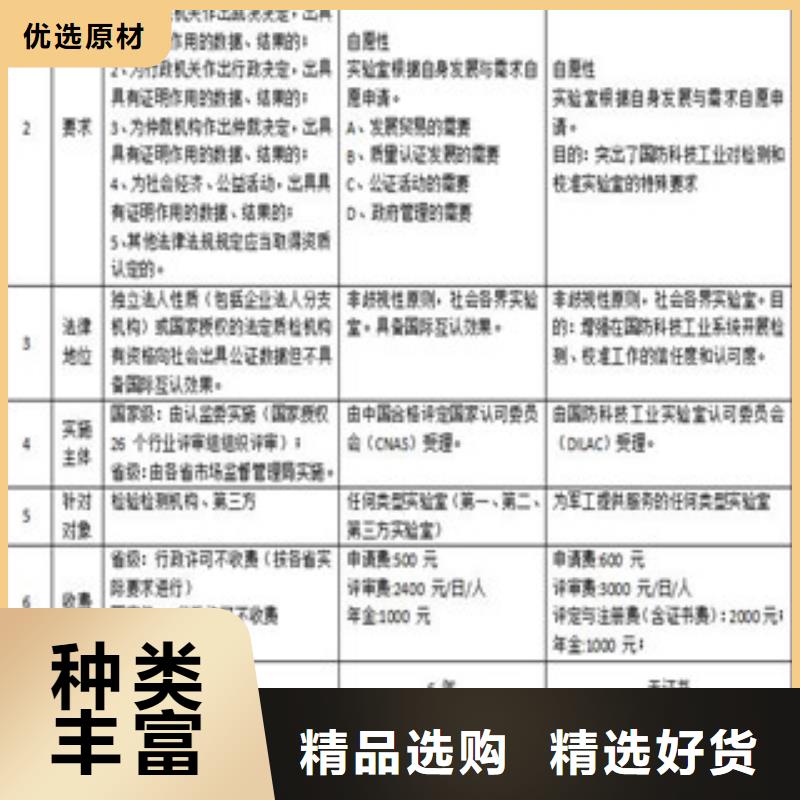 CNAS实验室认可计量认证不只是质量好