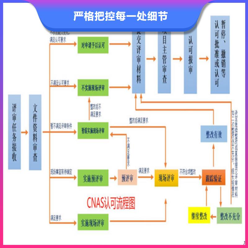 CNAS实验室认可CMA申请要求厂家经验丰富