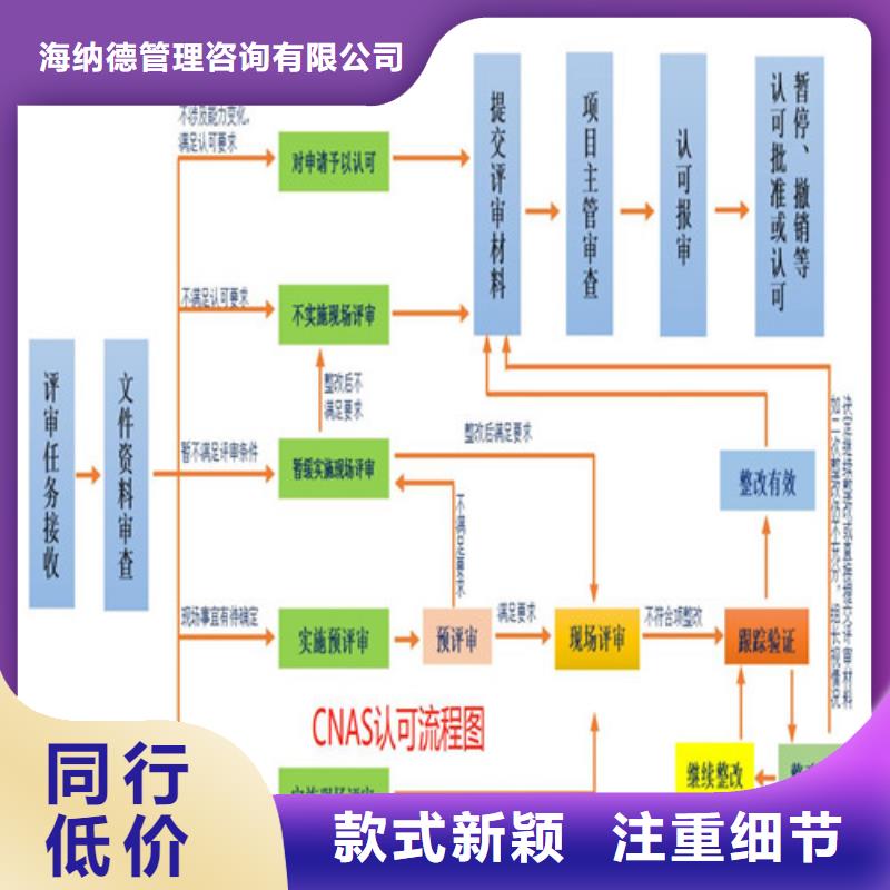 CNAS实验室认可CMA资质认证按需设计