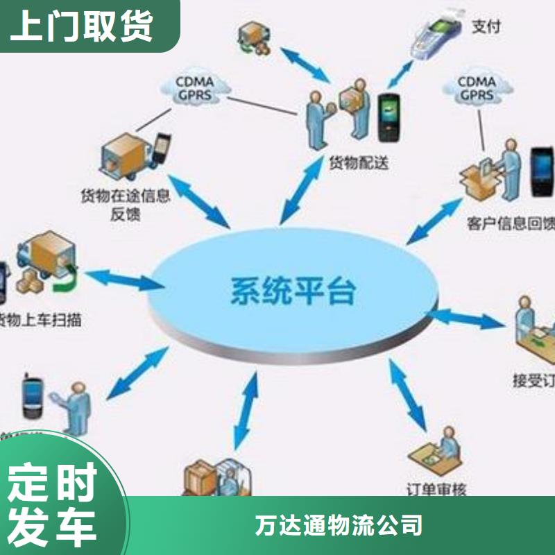 乐从发家具到黔东南丹寨县物流公司货运部专线