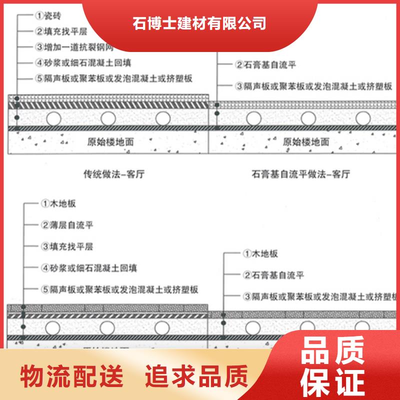 【石膏自流平,地聚物快凝型注浆料拥有核心技术优势】