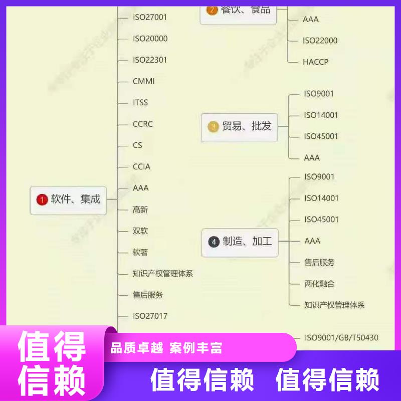 【ISO认证AAA级信用企业认证一站搞定】