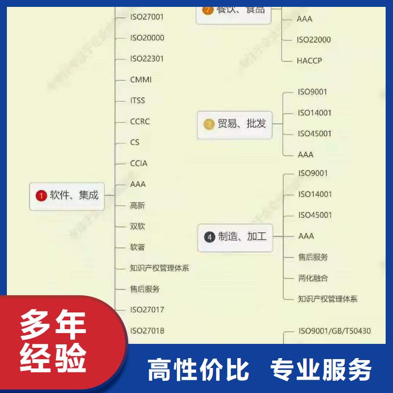 ISO认证企业服务认证团队