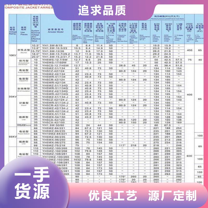 避雷器HY1.5W-0.88/3.9-R【羿振电气】