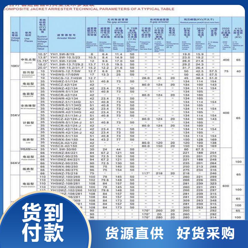 Y5W1-96/328GW