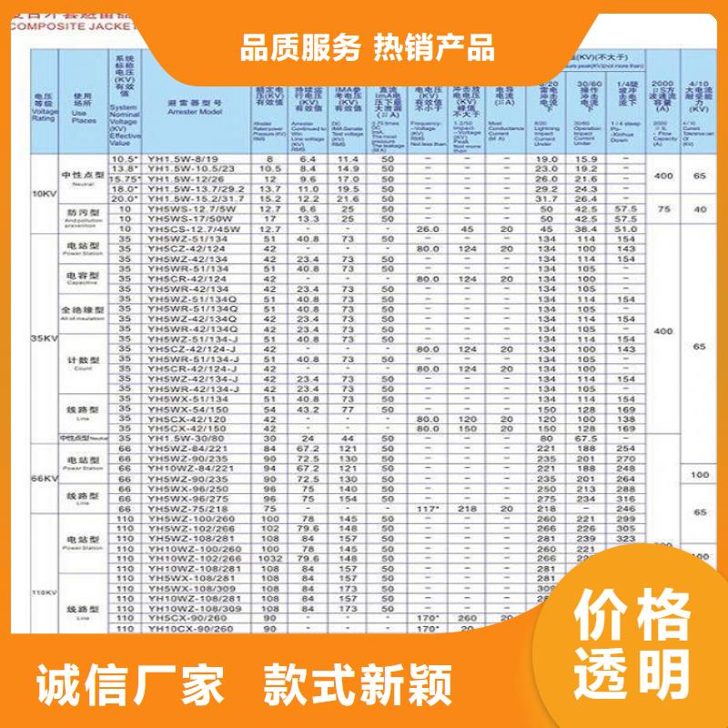 氧化锌避雷器HY10W5-96/250